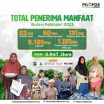 Laporan Penyaluran Pelopor Kepedulian Bulan Februari 2023