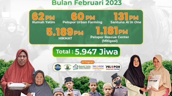 Laporan Penyaluran Pelopor Kepedulian Bulan Februari 2023