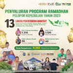 Laporan Penyaluran Donasi Pelopor Kepedulian Ramadhan 1444 H 