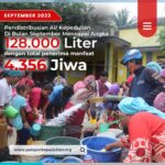 Laporan Penyaluran Sedekah Air di Bulan September