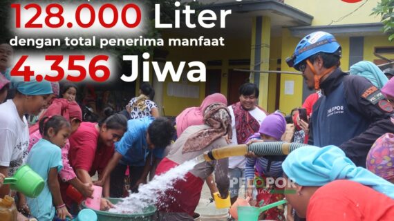 Laporan Penyaluran Sedekah Air di Bulan September